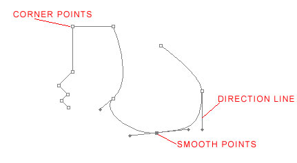 Pen Points in Photoshop - PPP