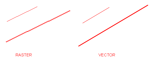 Raster vs Vector